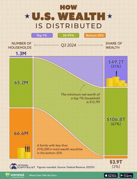 Why Stimulating the Middle Class Grows the Economy for Everyone, Including the Wealthy