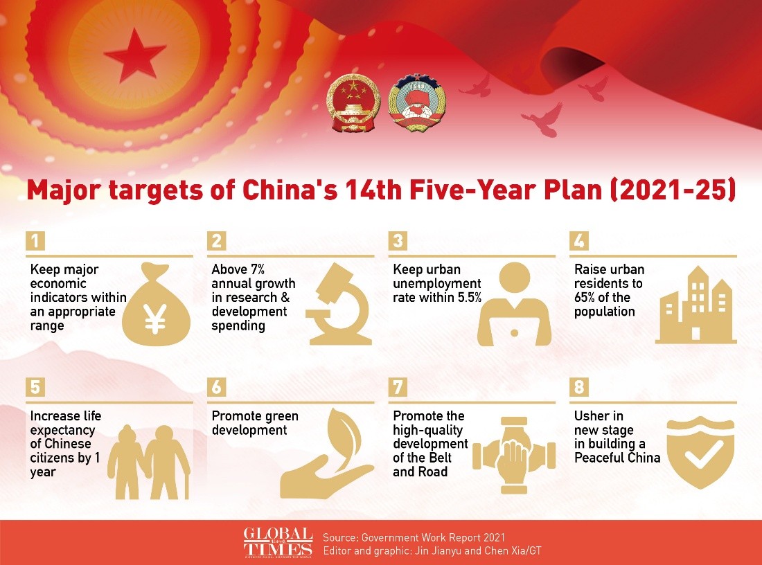 Why Does America Plan in 4-Year Cycles While China Plans in 50?